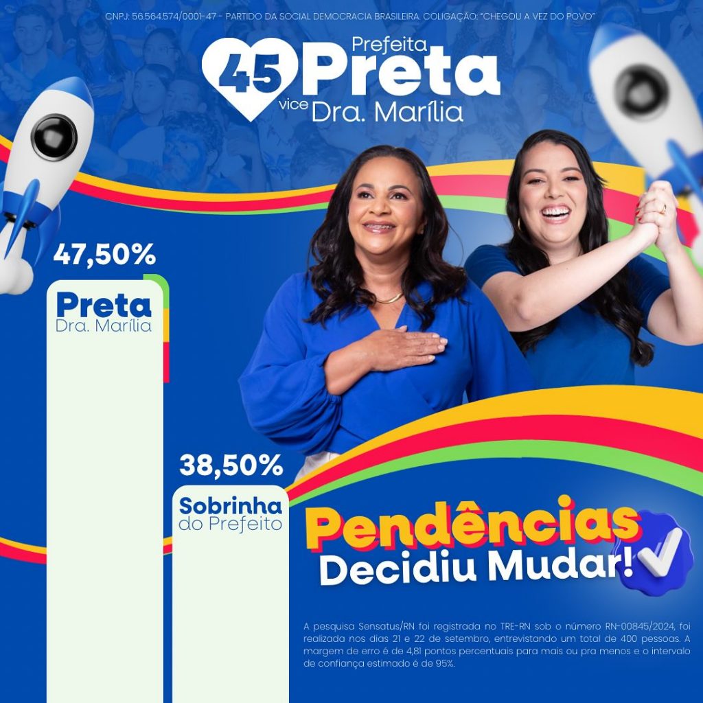 Preta mantém liderança em Pendências faltando 7 dias para o 06 de outubro