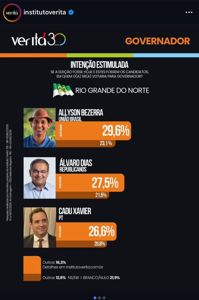 Cadu do PT de Lula dispara e está tudo embolado na disputa pelo governo do RN